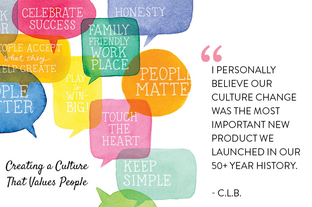 why is culture important in business